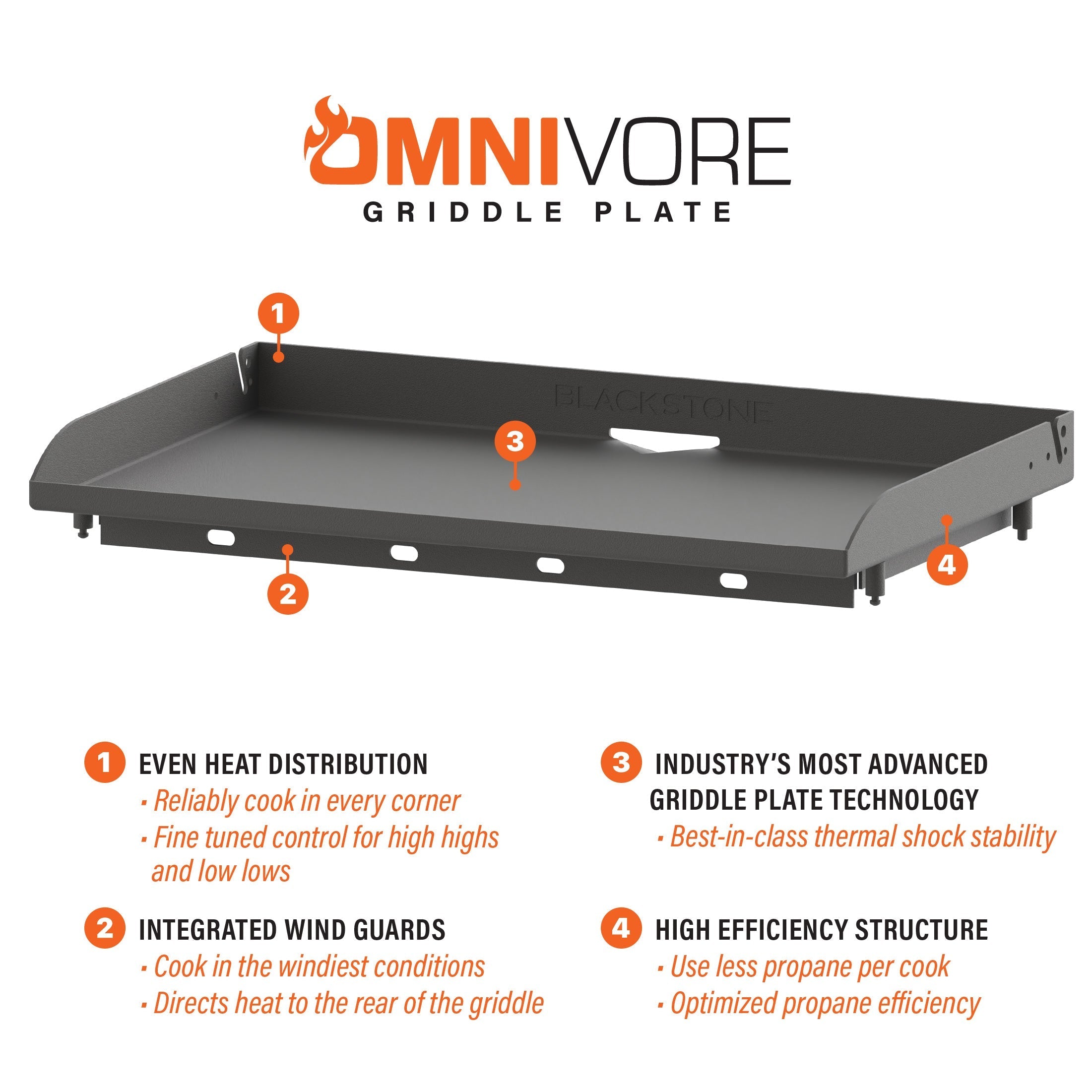 Blackstone Original 36" Omnivore Griddle Blackstone Products (B2B)