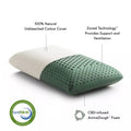 Malouf ActiveDough® CBD Infused Pillow The Sleep Loft - Online Mattress Showroom
