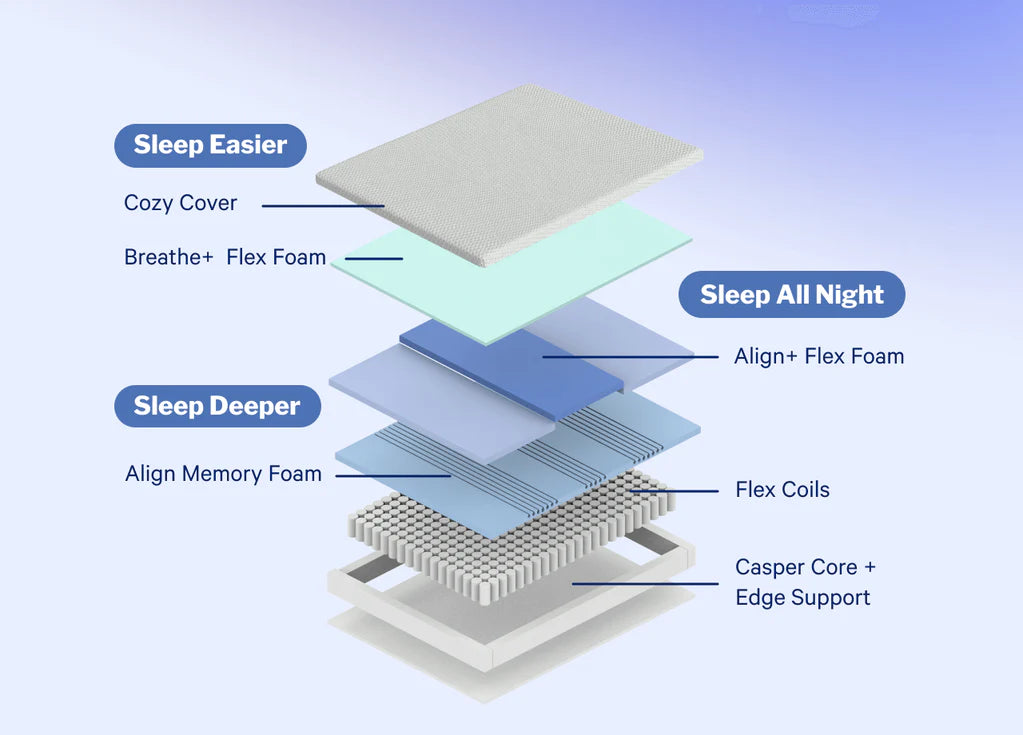 Casper Dream Max Hybrid Mattress The Sleep Loft - Online Mattress Showroom