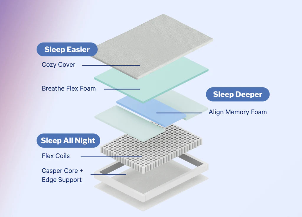 Casper Dream Hybrid Mattress The Sleep Loft - Online Mattress Showroom