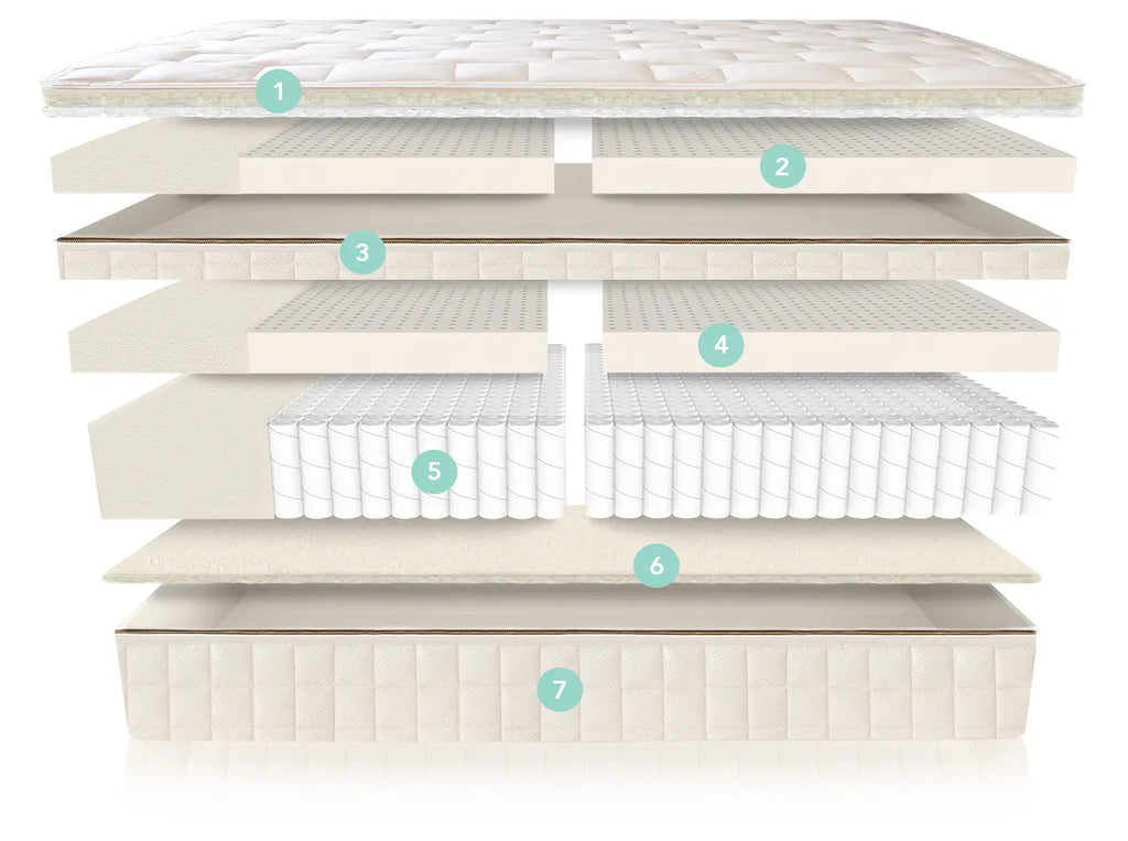 EOS Organic Pillow Top Mattress The Sleep Loft - Online Mattress Showroom