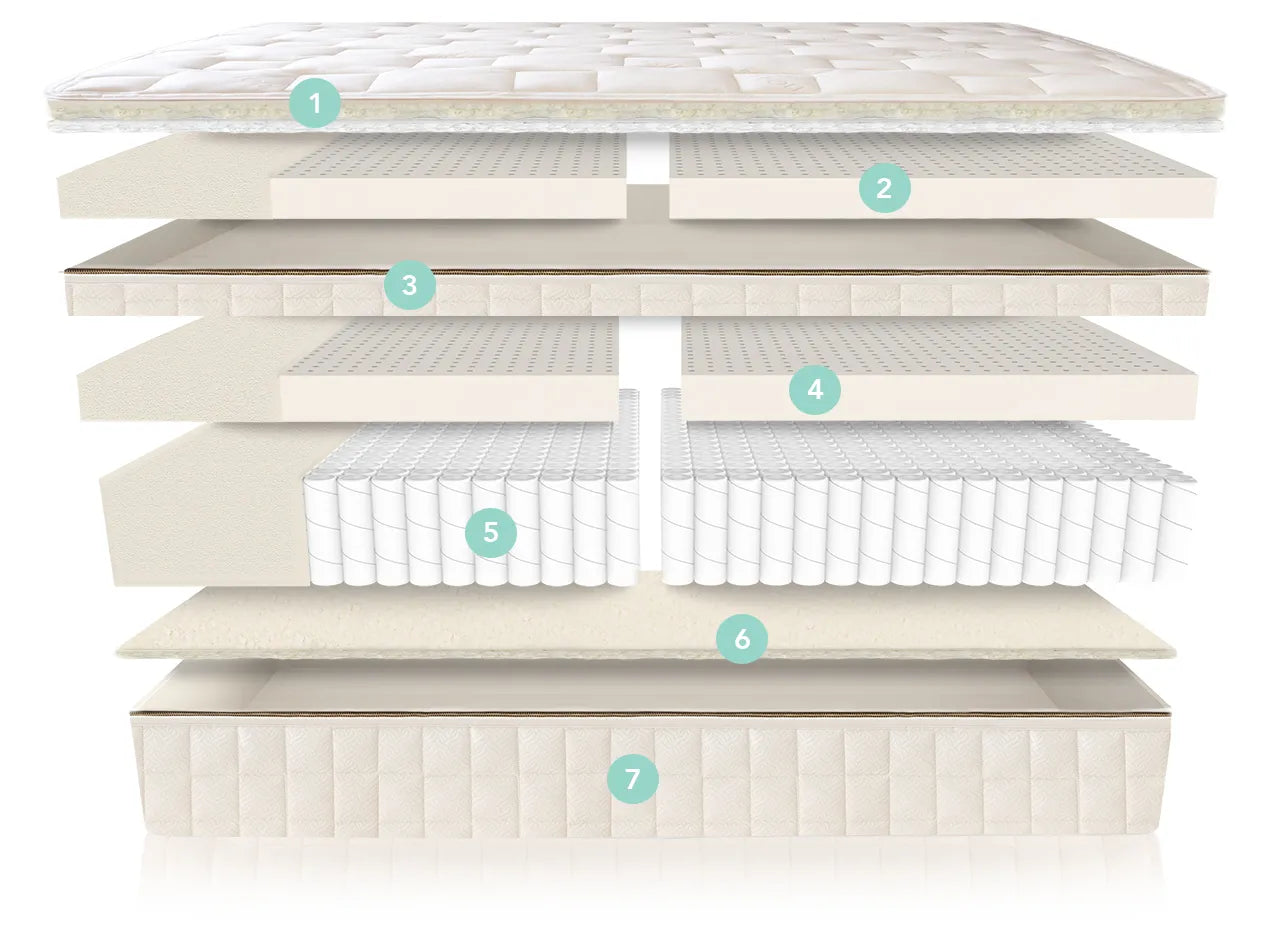EOS Organic Pillow Top Mattress The Sleep Loft - Online Mattress Showroom