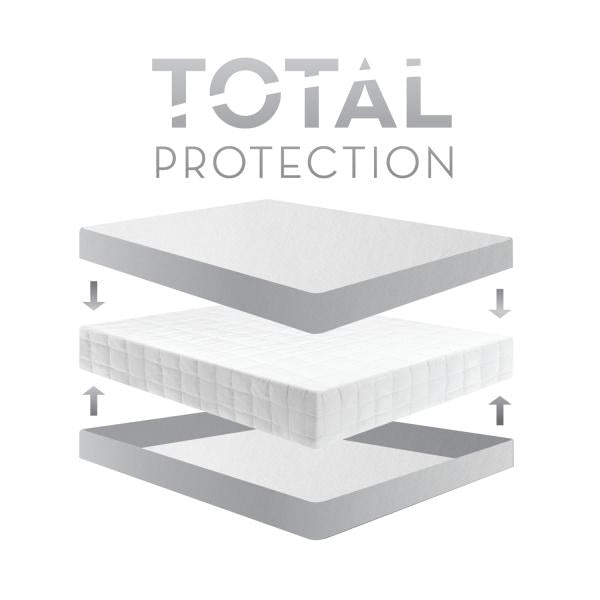 ENCASE® HD MATTRESS PROTECTOR The Sleep Loft - Online Mattress Showroom