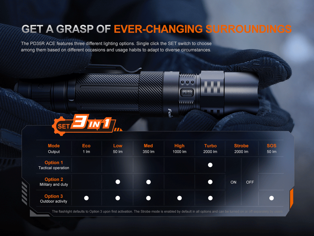 Fenix PD35R ACE Multi-mode Tactical Flashlight Fenix Store