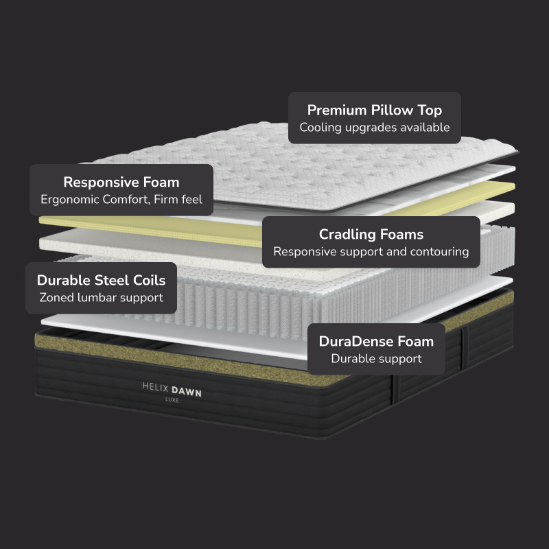 Helix Dawn Luxe Mattress - Includes TENCEL™ Cover The Sleep Loft - Online Mattress Showroom