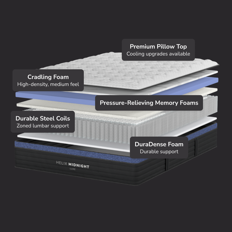 Helix Midnight Luxe Mattress - Includes TENCEL™ Cover The Sleep Loft - Online Mattress Showroom