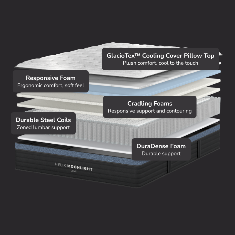Helix Moonlight Luxe Mattress - Includes GlacioTex™ Cooling Cover The Sleep Loft - Online Mattress Showroom