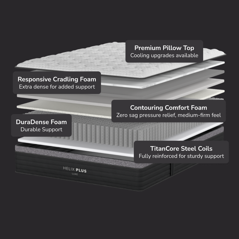 Helix Plus Luxe Mattress - Includes GlacioTex™ Cooling Cover The Sleep Loft - Online Mattress Showroom