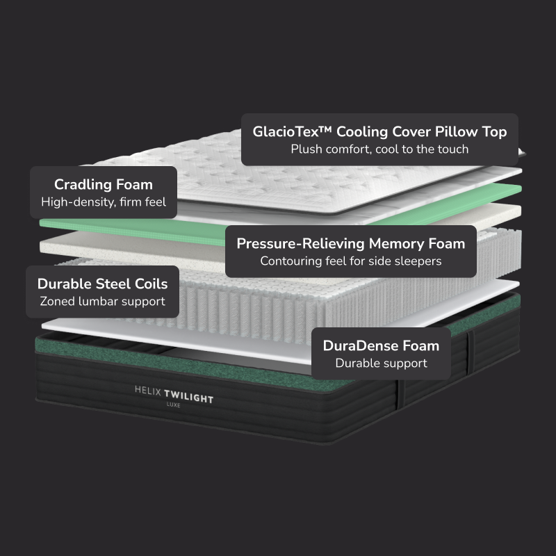 Helix Twilight Luxe Firm Mattress with GlacioTex™ Cooling Cover – Side Sleeper Pressure Relief The Sleep Loft - Online Mattress Showroom