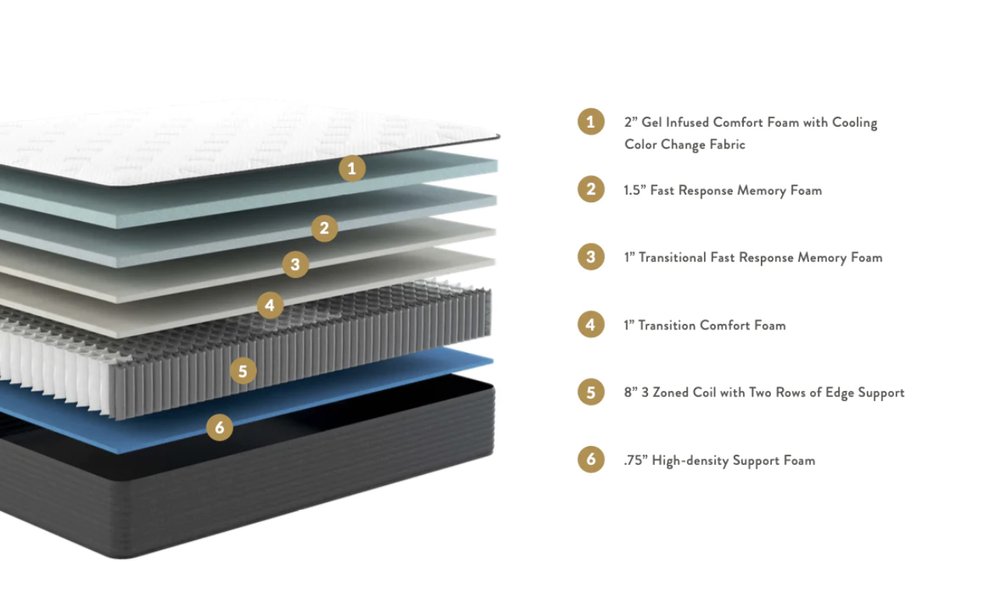 Brooklyn Bedding Luxe - Medium Mattress The Sleep Loft - Online Mattress Showroom