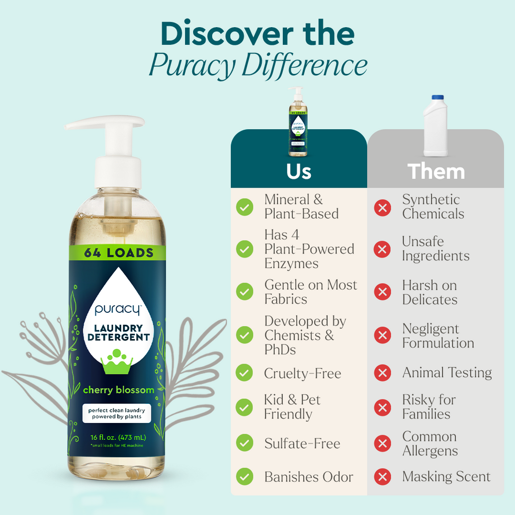 Laundry Detergent (Concentrated, Sulfate-Free) Puracy