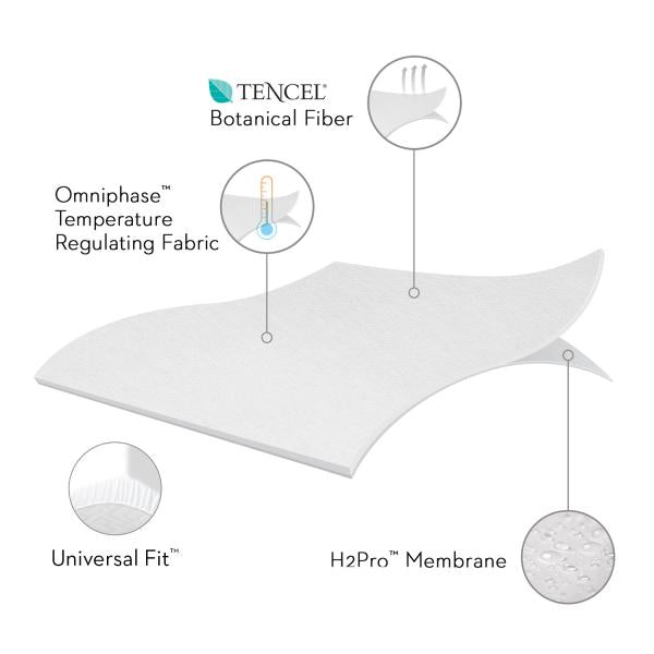 FIVE 5IDED® MATTRESS PROTECTOR WITH TENCEL™ + OMNIPHASE® The Sleep Loft - Online Mattress Showroom