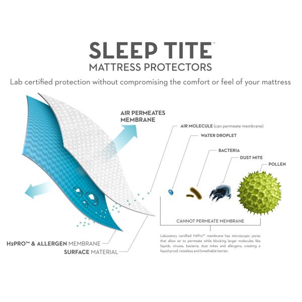 FIVE 5IDED® MATTRESS PROTECTOR WITH TENCEL™ + OMNIPHASE® The Sleep Loft - Online Mattress Showroom