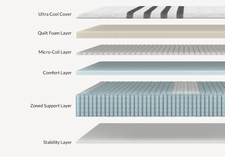 Leesa Legend Chill Hybrid Mattress The Sleep Loft - Online Mattress Showroom