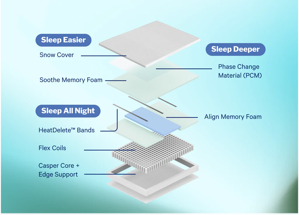 Casper Snow Cooling Hybrid Mattress The Sleep Loft - Online Mattress Showroom
