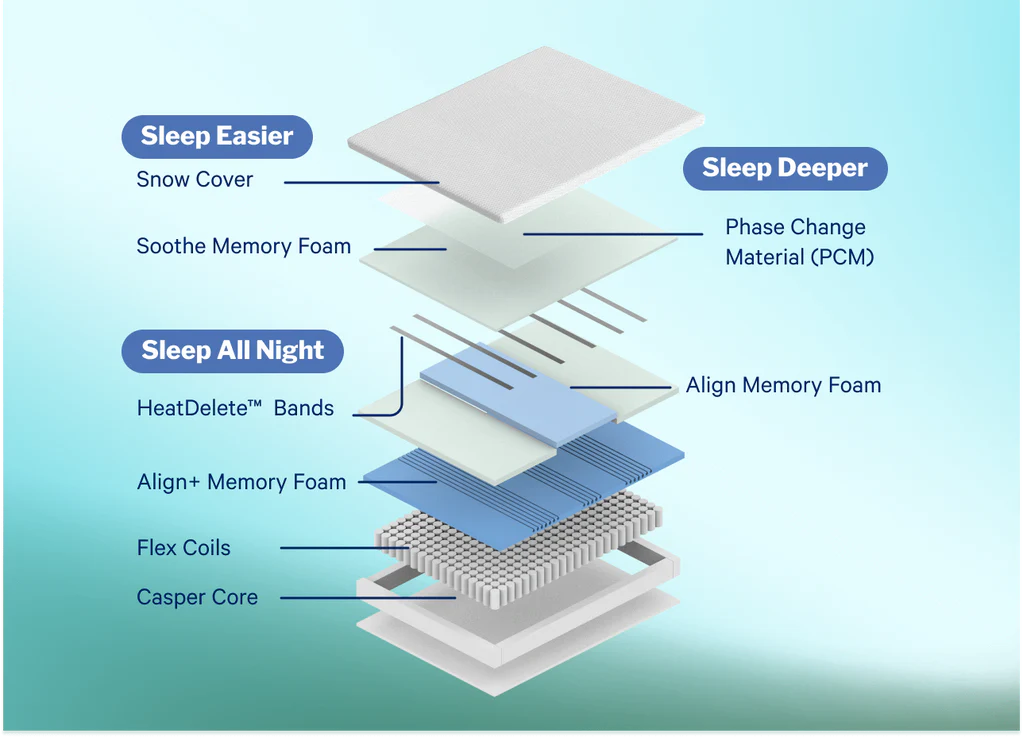 Casper Snow Max Hybrid Mattress The Sleep Loft - Online Mattress Showroom