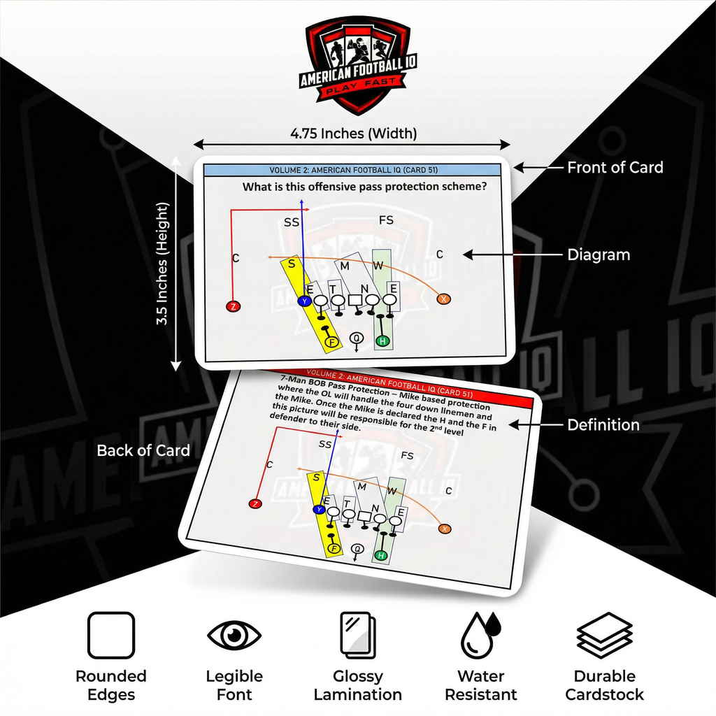 Volume 2: Offensive and Defensive Line American Football IQ