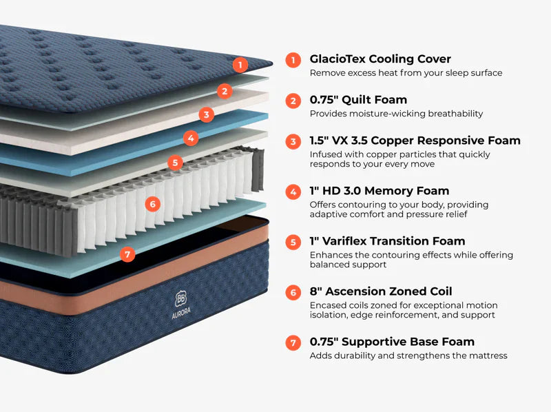 2026 New Brooklyn Bedding Aurora Luxe Cooling Cloud Pillow Top The Sleep Loft - Online Mattress Showroom