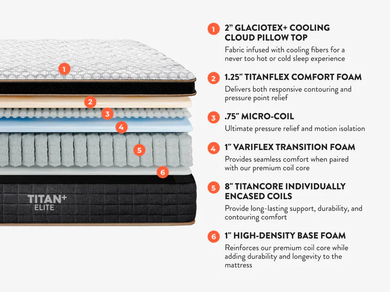 2026 New Brooklyn Bedding Titan Plus Elite Mattress The Sleep Loft - Online Mattress Showroom