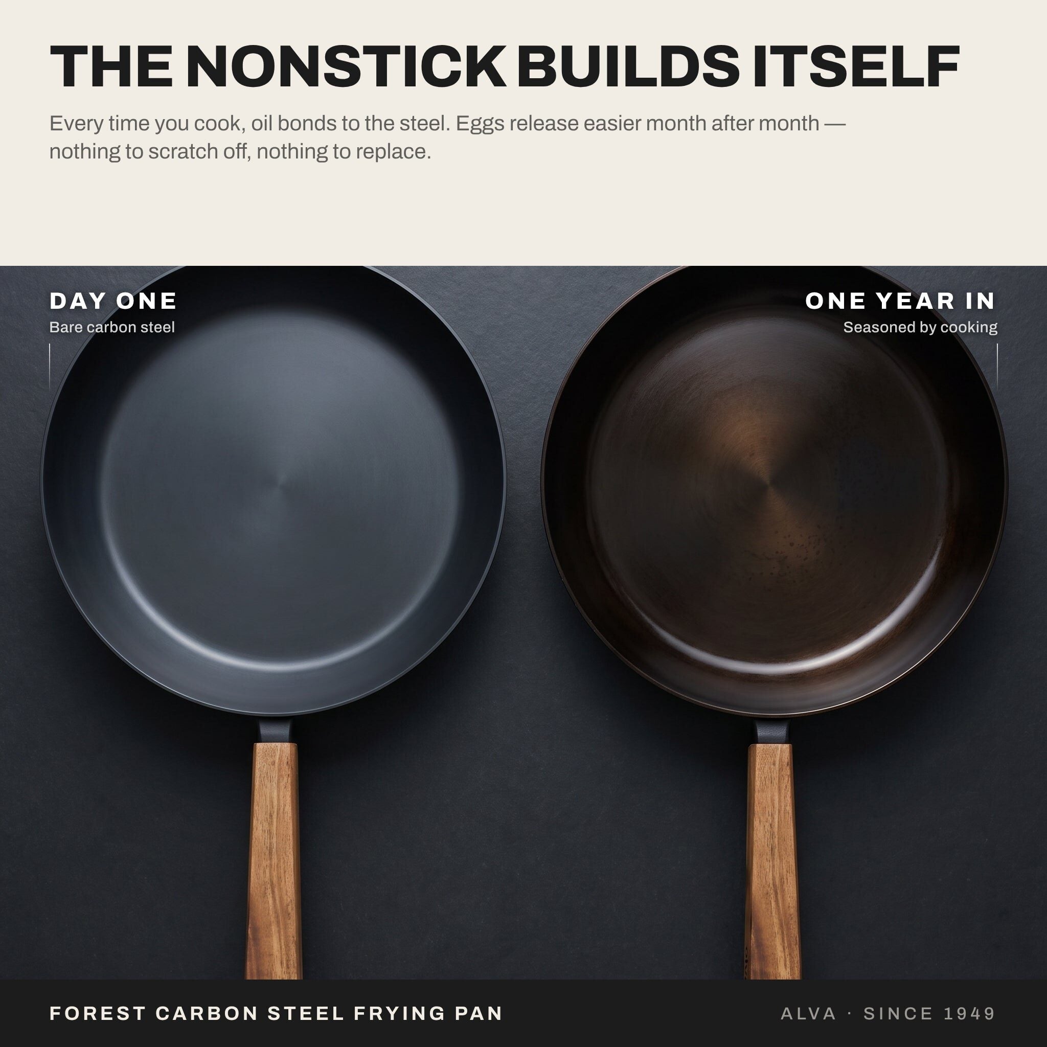 Carbon Steel Frying Pan Alva Cookware