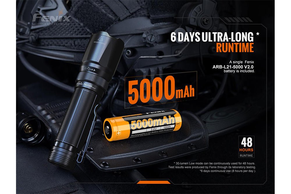 Fenix TK20R V2.0 Rechargeable Flashlight | 3000 lumens Fenix Store