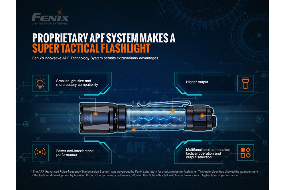 Fenix TK20R V2.0 Rechargeable Flashlight | 3000 lumens Fenix Store
