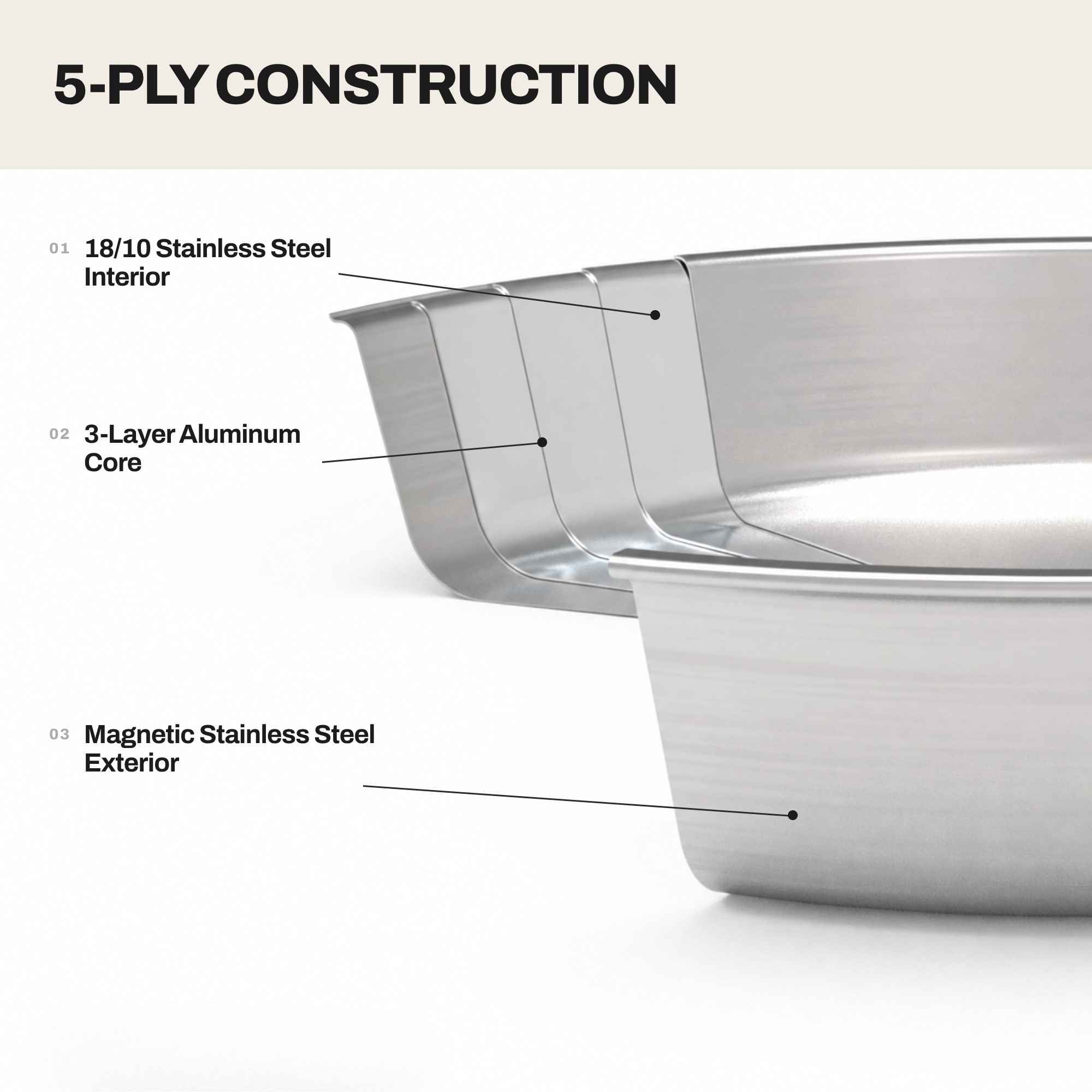 5-Ply Stainless Steel Frying Pan Alva Cookware