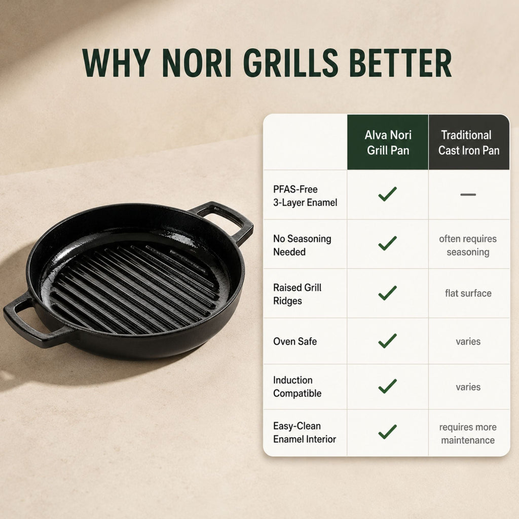 Enameled Cast Iron Grill Pan, 11" Alva Cookware