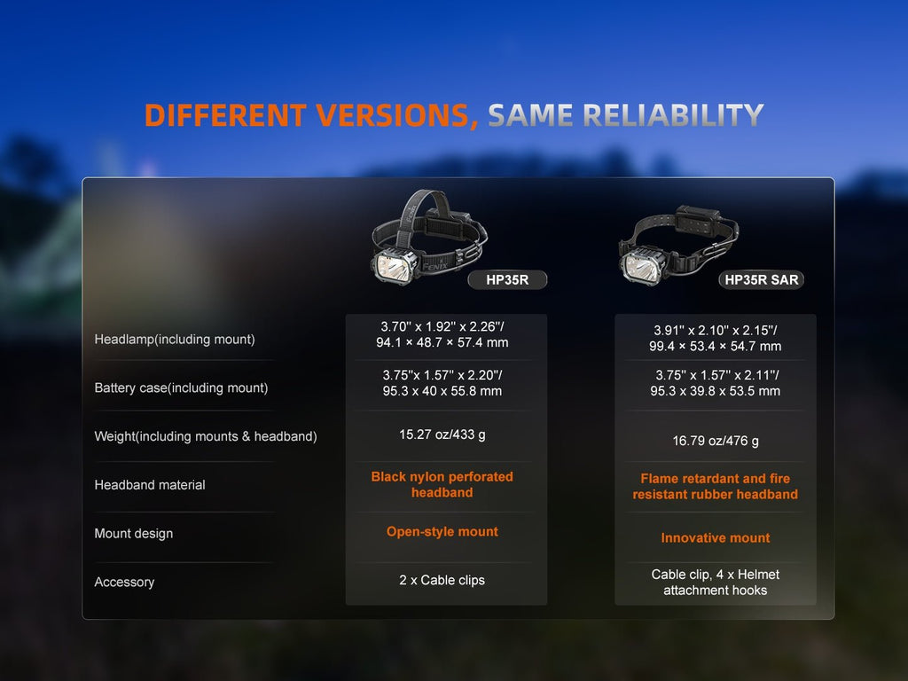 Fenix HP35R Search and Rescue Headlamp Fenix Store