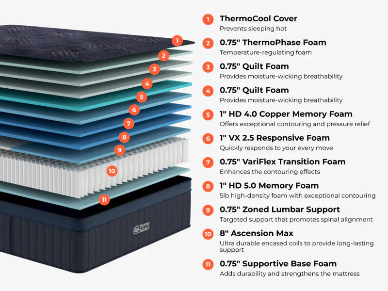 2026 New Brooklyn Bedding ThermoBalance Elite Mattress The Sleep Loft - Online Mattress Showroom